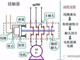什么是電氣一次、二次？看完后你會有所收獲！
